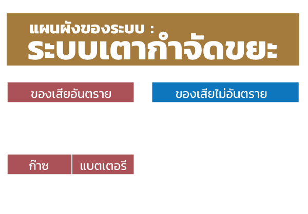 flowchart-thai