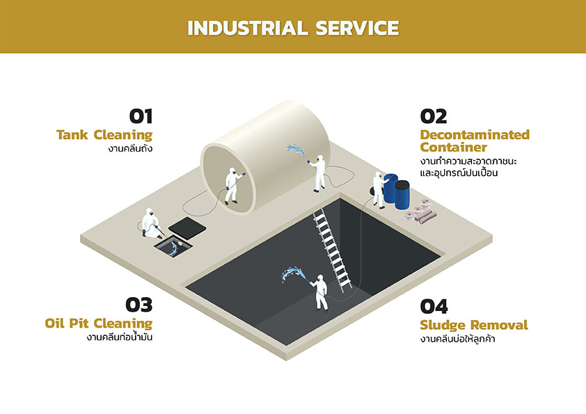 Industrial Service2